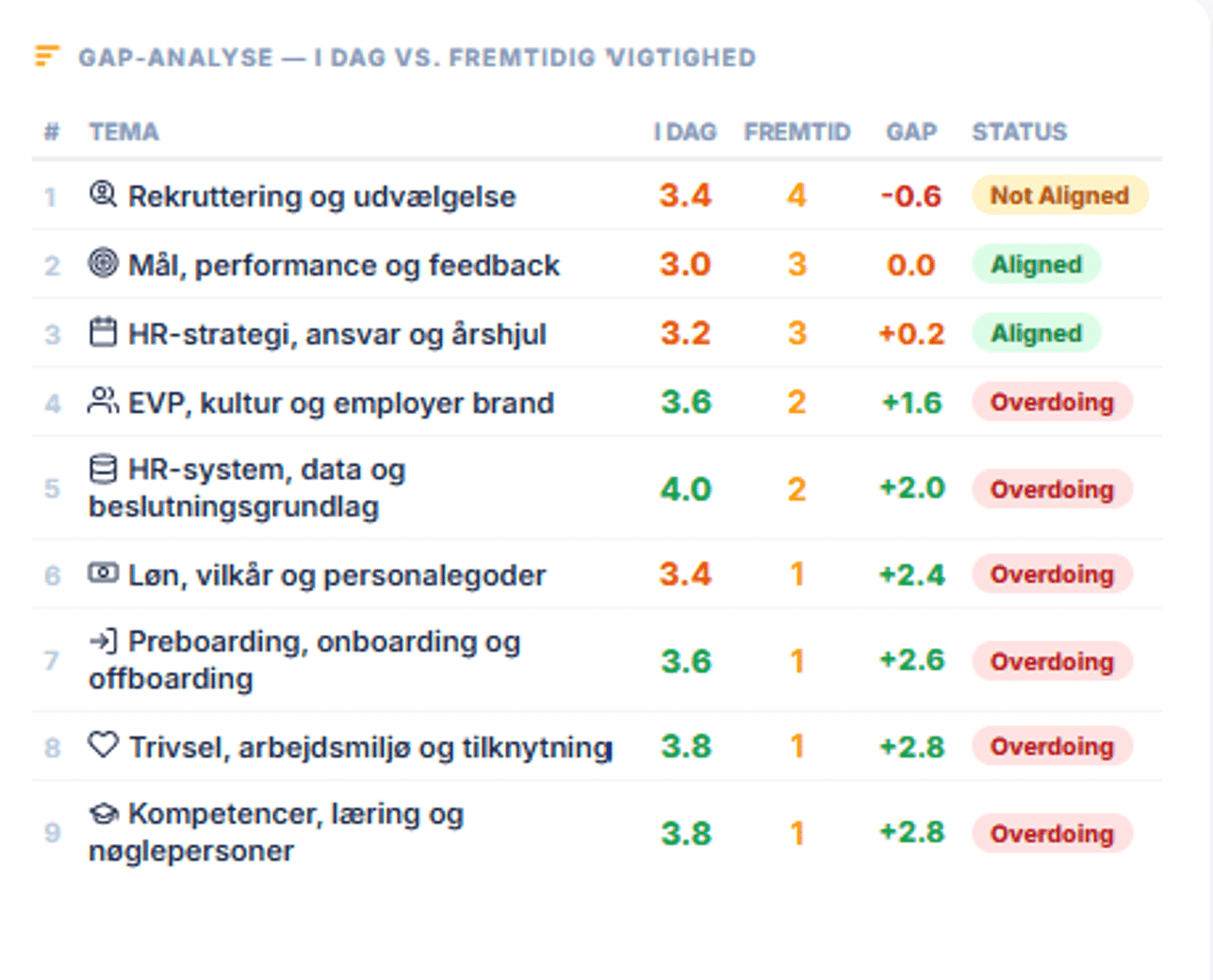 HR RealityCheck Strategisk HR