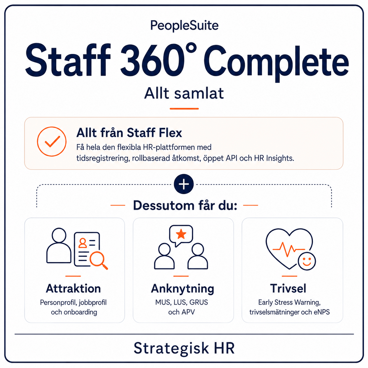 PeopleSuite Staff - 360° complete